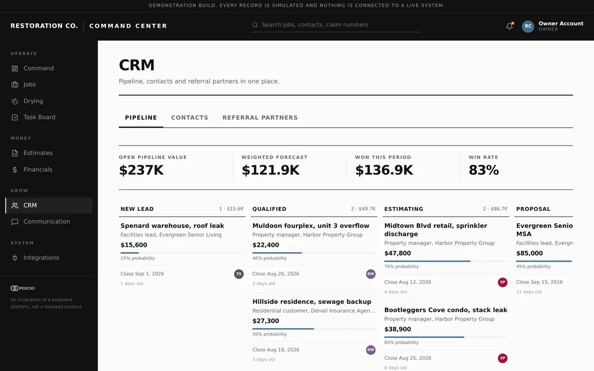 Sales pipeline board with weighted forecast and win rate